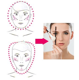 رژگونه زدن متناسب با فرم صورت