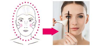 رژگونه زدن برای صورت بیضی