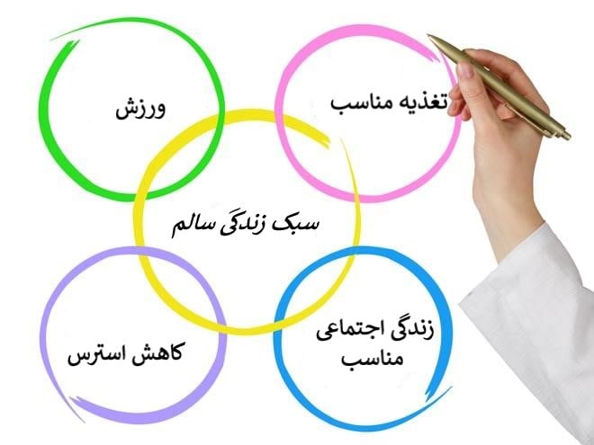 اهمیت یک سبک زندگی سالم