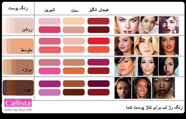 راهنمای رنگ رژ لب با توجه به تناژ پوست