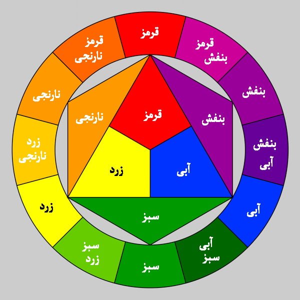 چرخه رنگ‌ها برای ست کردن رنگ لباس